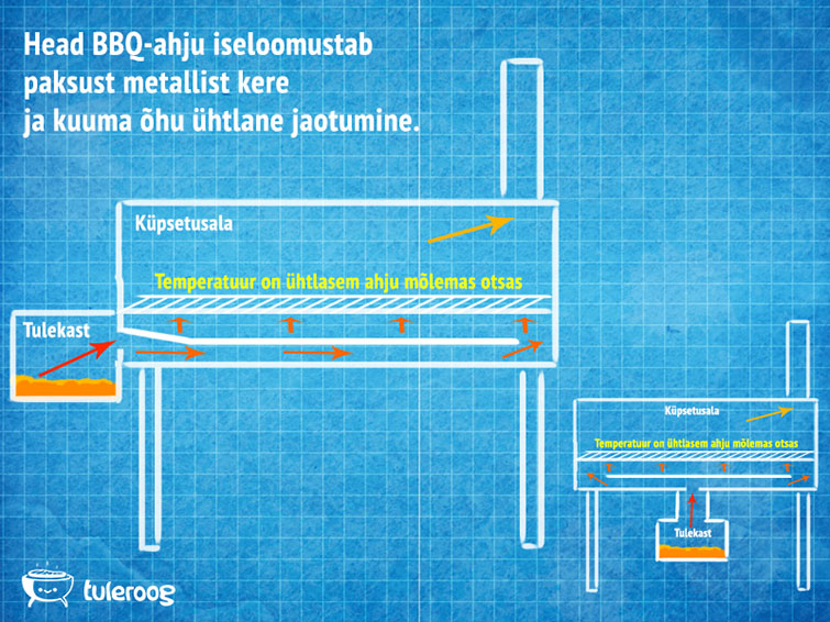Parima BBQ ahi